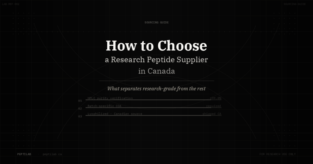 Certificate of Analysis document for research-grade peptide from PeptiLab Canada