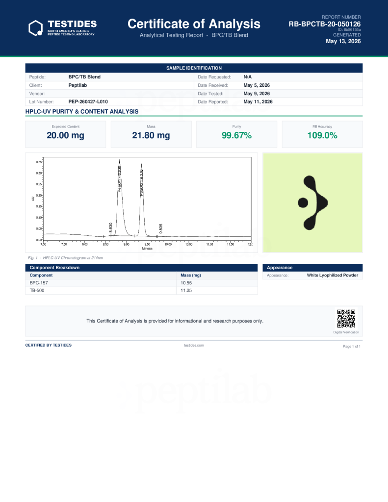 BPC / TB Blend Report