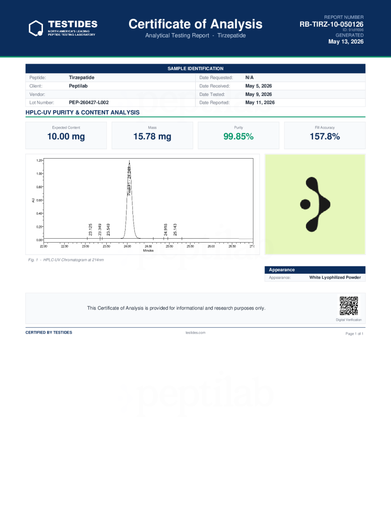 TIRZ 10mg Report